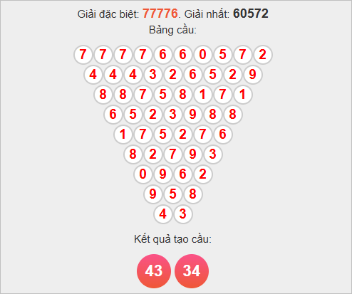 Cầu Pascale miền Bắc ngày 12/11/2025