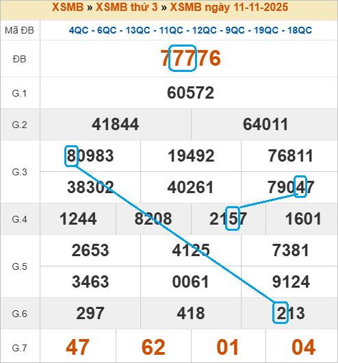 Cầu lô bạch thủ 4 ngày đẹp nhất