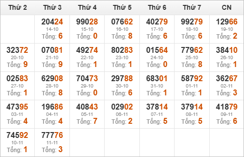 Kết quả giải đặc biệt miền Bắc 30 ngày gần nhất