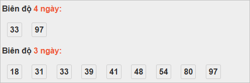 Thống kê cầu bạch thủ Quảng Bình