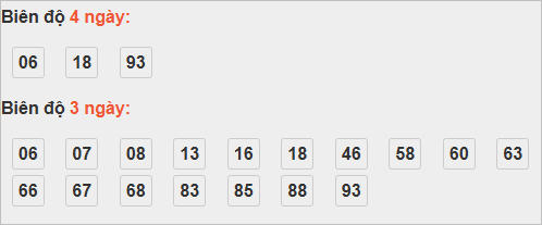 Thống kê cầu bạch thủ Quảng Trị