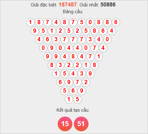 Soi cầu Pascal XSBDI hôm nay