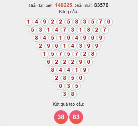 Soi cầu Pascal XSQB hôm nay