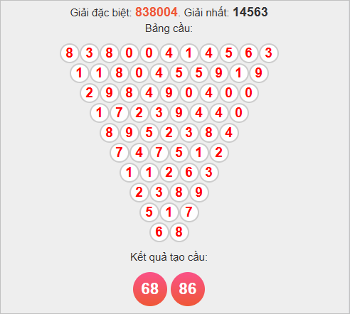 Soi cầu Pascal XSQT hôm nay