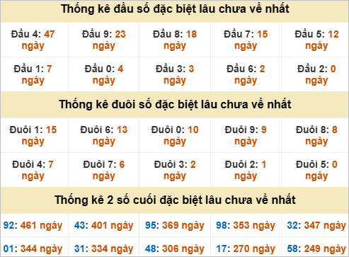 Đầu đuôi đặc biệt Quảng Bình gan nhất
