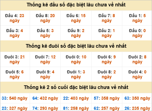 Đầu đuôi đặc biệt Quảng Trị gan nhất