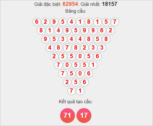 Cầu Pascale miền Bắc ngày 13/11/2025