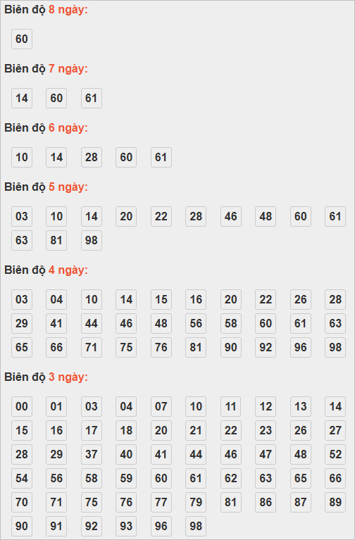 Bảng cầu lô động chạy 3 ngày trở lên