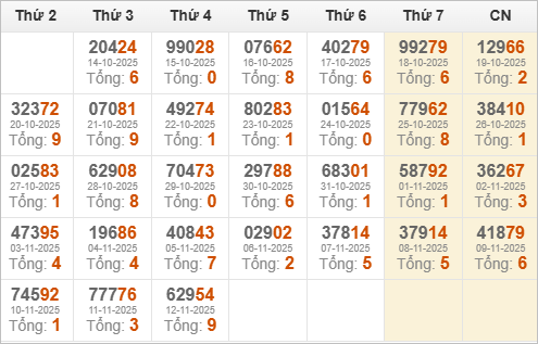 Kết quả giải đặc biệt miền Bắc 30 ngày gần nhất