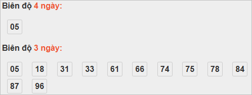 Cầu loto động An Giang