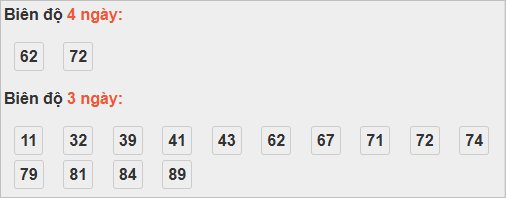 Thống kê cầu bạch thủ Bình Thuận