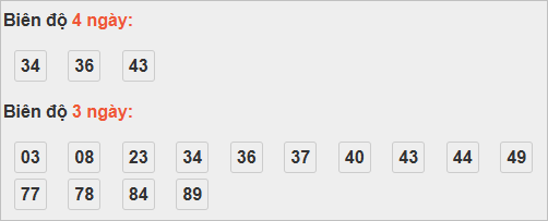 Bảng cầu bạch thủ Tây Ninh