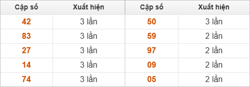 10 cặp số đặc biệt về nhiều nhất