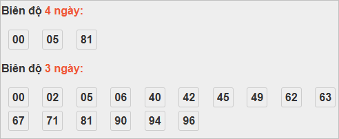 Thống kê cầu bạch thủ Ninh Thuận Thống kê cầu bạch thủ Ninh Thuận