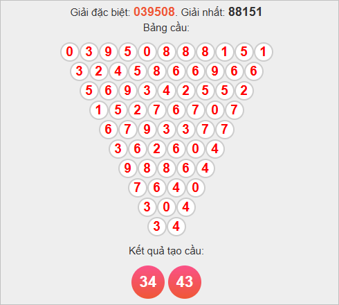 Soi cầu Pascale XSGL