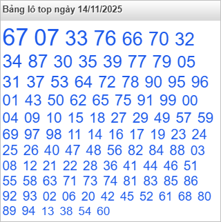 Bảng lô Top Rồng Bạch Kim được chọn nhiều nhất Bảng lô Top Rồng Bạch Kim được chọn nhiều nhất