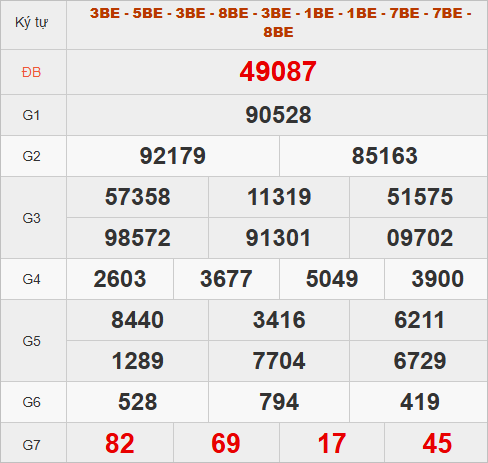 Quay thử kết quả miền Bắc hôm nay lấy may Quay thử kết quả miền Bắc hôm nay lấy may