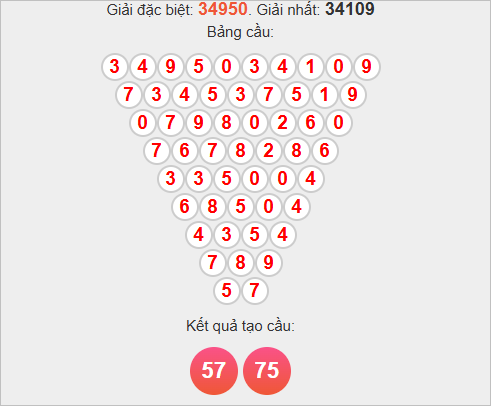 Cầu Pascale miền Bắc ngày 14/11/2025 Cầu Pascale miền Bắc ngày 14/11/2025