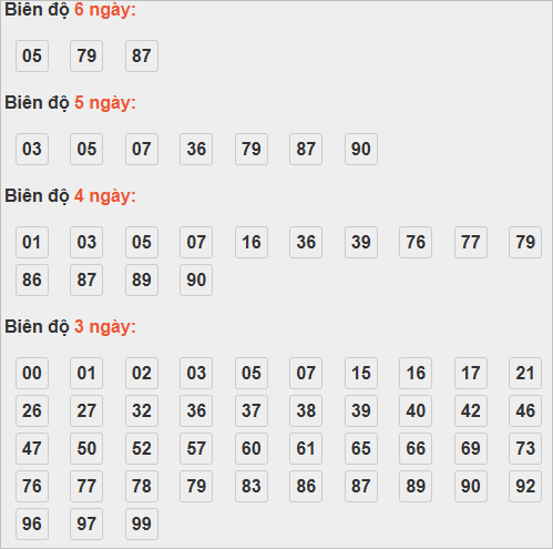 Bảng cầu lô động chạy 3 ngày trở lên Bảng cầu lô động chạy 3 ngày trở lên