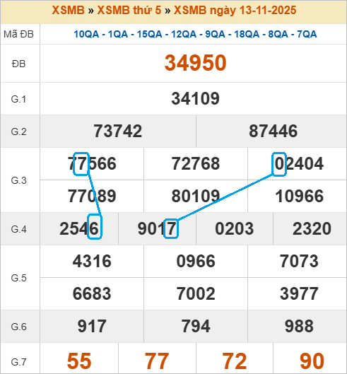 Cầu lô bạch thủ 4 ngày đẹp nhất Cầu lô bạch thủ 4 ngày đẹp nhất