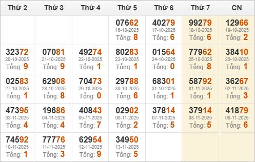 Kết quả giải đặc biệt miền Bắc 30 ngày gần nhất Kết quả giải đặc biệt miền Bắc 30 ngày gần nhất