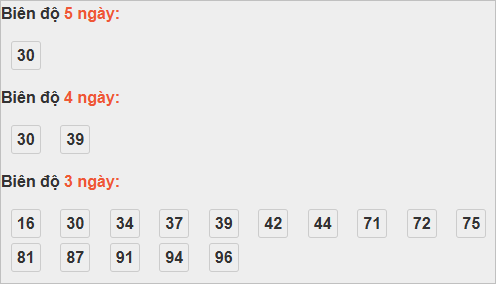 Thống kê cầu bạch thủ Trà Vinh