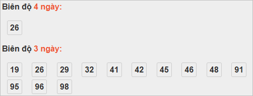 Bảng cầu bạch thủ Vĩnh Long