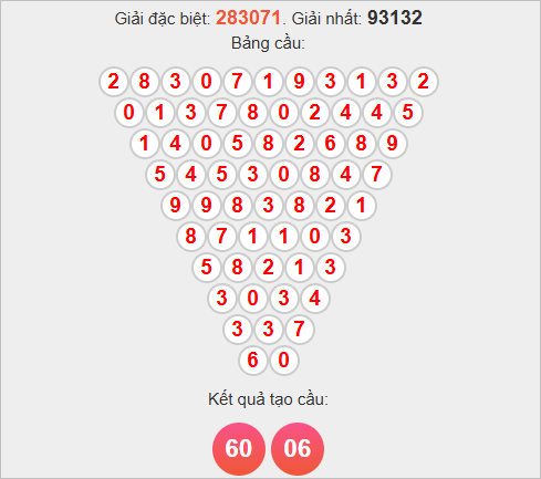 Soi cầu Pascal XSBD hôm nay