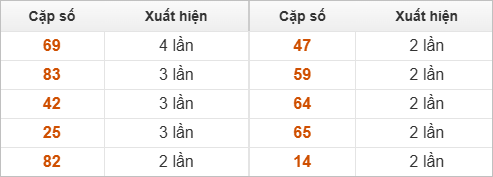 10 cặp số đặc biệt về nhiều nhất