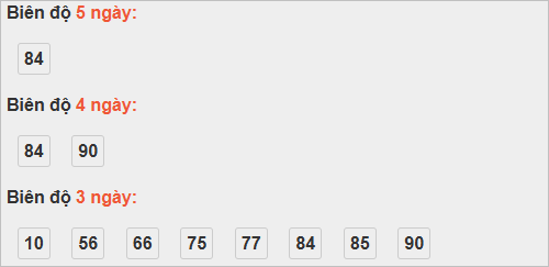 Thống kê cầu bạch thủ Bình Phước