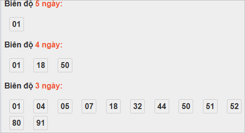 Bảng cầu bạch thủ TP Hồ Chí Minh