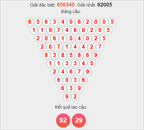 Soi cầu Pascale Hậu Giang hôm nay