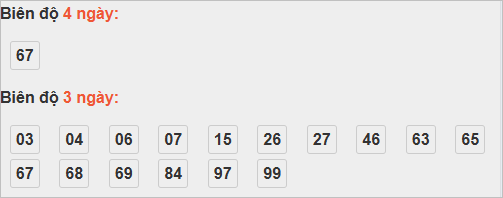 Thống kê cầu bạch thủ Đắk Nông