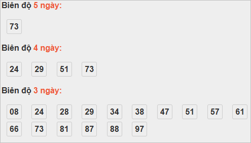 Thống kê cầu bạch thủ Quảng Ngãi