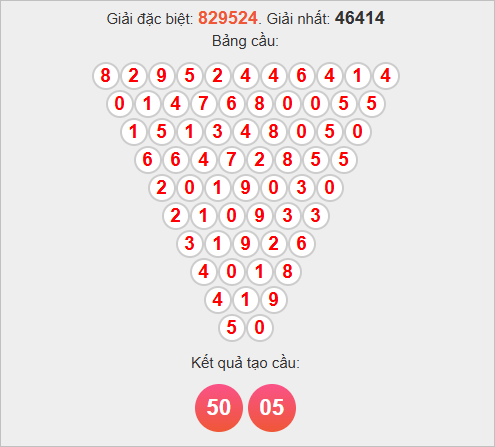 Soi cầu Pascale XSDNG