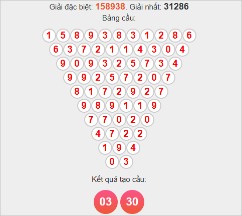 Soi cầu Pascale XSQNG hôm nay