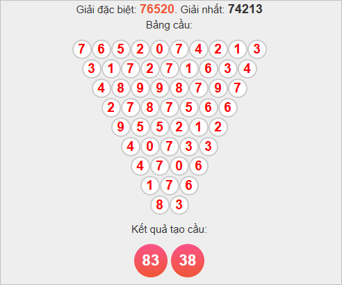 Cầu Pascale miền Bắc ngày 15/11/2025