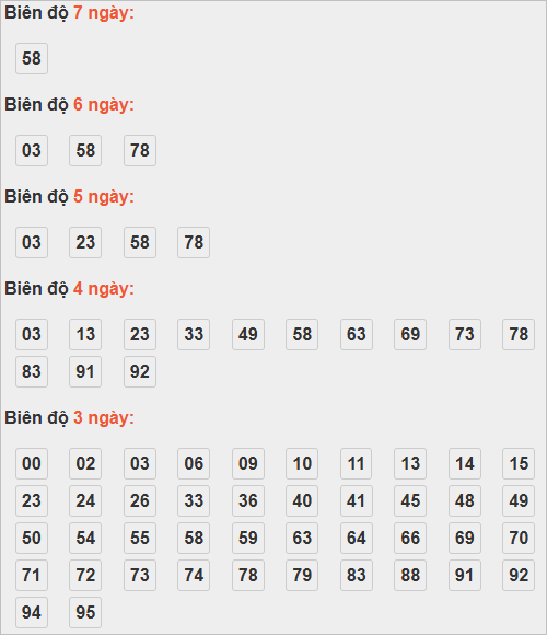 Bảng cầu lô động chạy 3 ngày trở lên