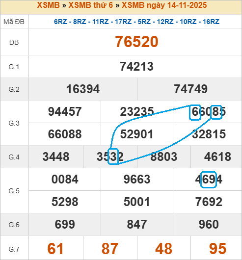 Cầu lô bạch thủ 4 ngày đẹp nhất