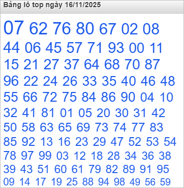 Bảng lô Top Rồng Bạch Kim được chọn nhiều nhất