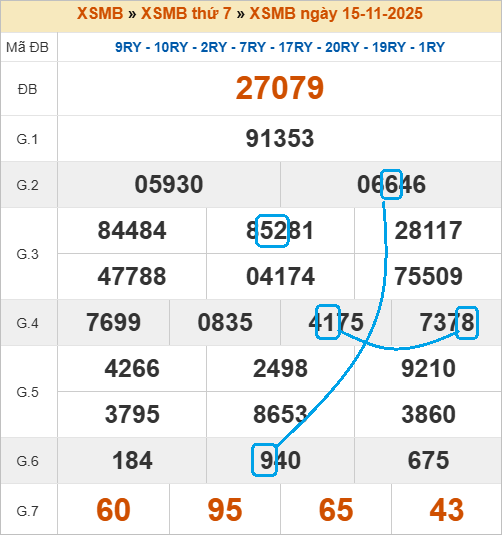 Cầu lô bạch thủ 4 ngày đẹp nhất