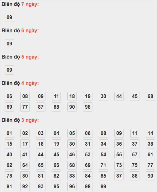 Bảng cầu lô động chạy 3 ngày trở lên