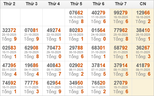 Kết quả giải đặc biệt miền Bắc 30 ngày gần nhất