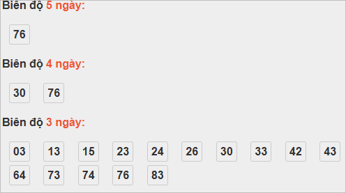Thống kê cầu bạch thủ Thừa Thiên Huế
