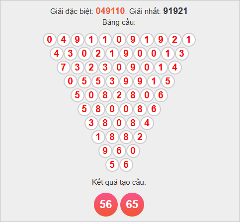 Soi cầu Pascale XSKT