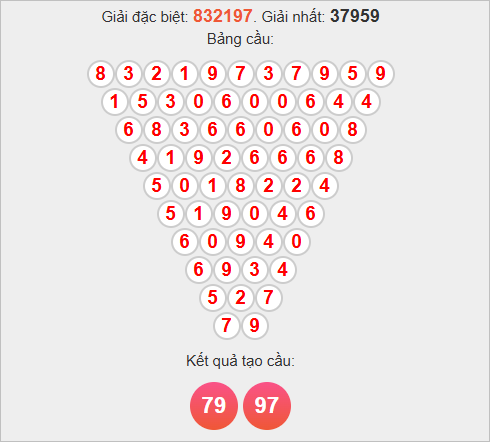 Soi cầu Pascale XSTTH hôm nay