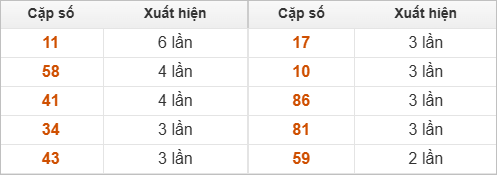 10 cặp số đặc biệt về nhiều nhất