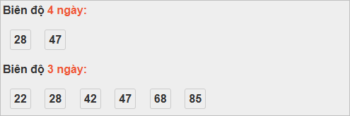 Thống kê cầu bạch thủ Đà Lạt