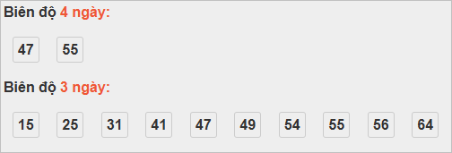Cầu loto động Kiên Giang