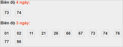 Bảng cầu bạch thủ Tiền Giang